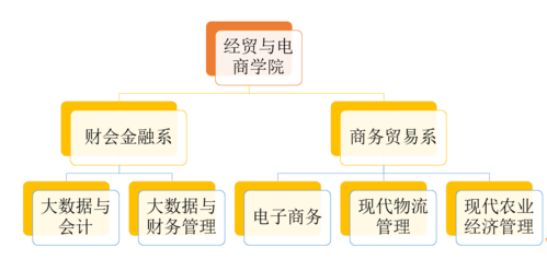 组织结构.png