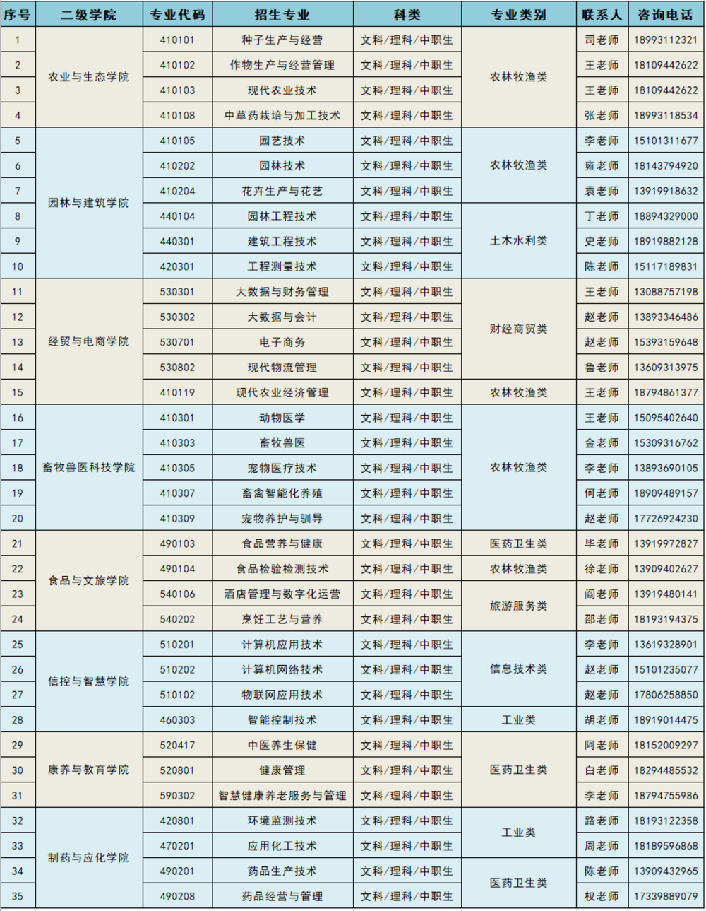 2024年招生专业截图.png