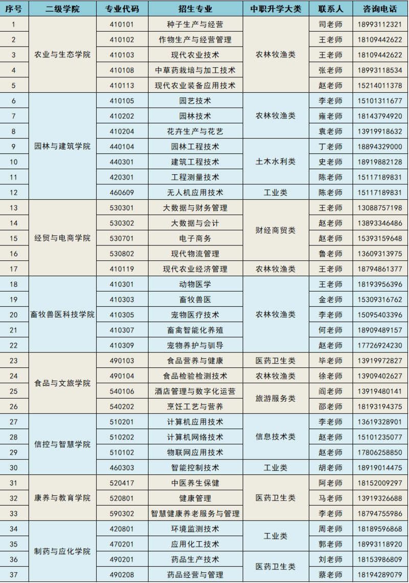 2025年招生专业.png